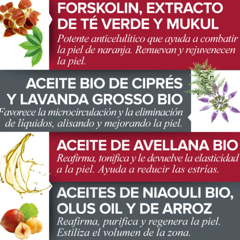 Aceite Minucell Intensive Anticelulitico Reductor Reafirmante