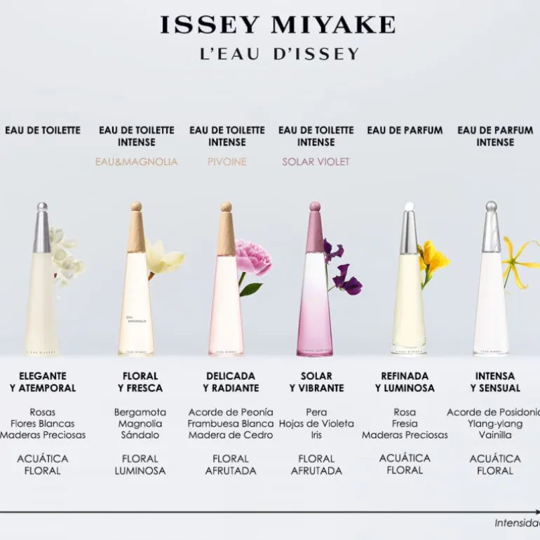 L'Eau d'Issey Eau de Parfum Intense