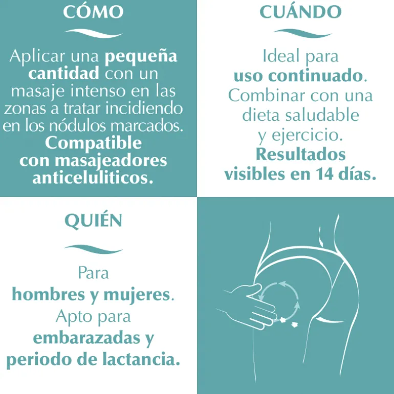 Minucell Crema Anticelulítica Reductora Reafirmante